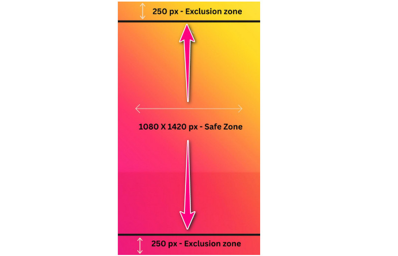 Zuschnitt ausführen