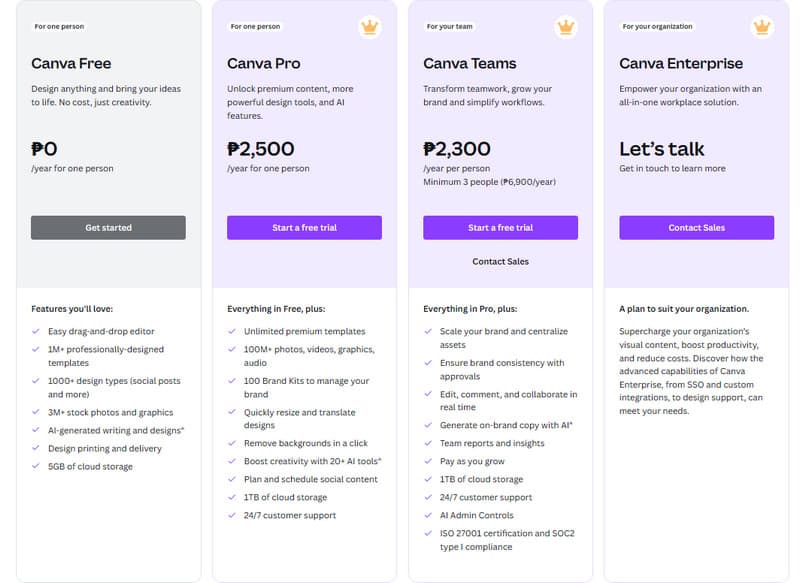 Canva Review – Preise