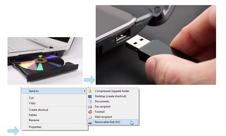 Kopieren Sie die DVD auf das USB-Flash-Laufwerk