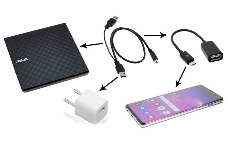 Externes DVD‑Laufwerk für Android