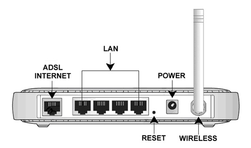 Router zurücksetzen